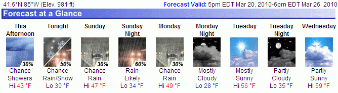 weather032610forcast